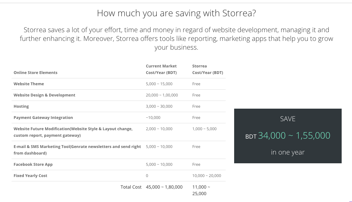 storrea_pricing