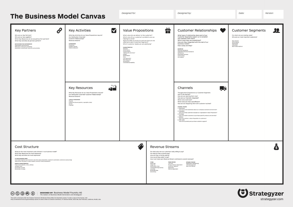 business_model_canvas2