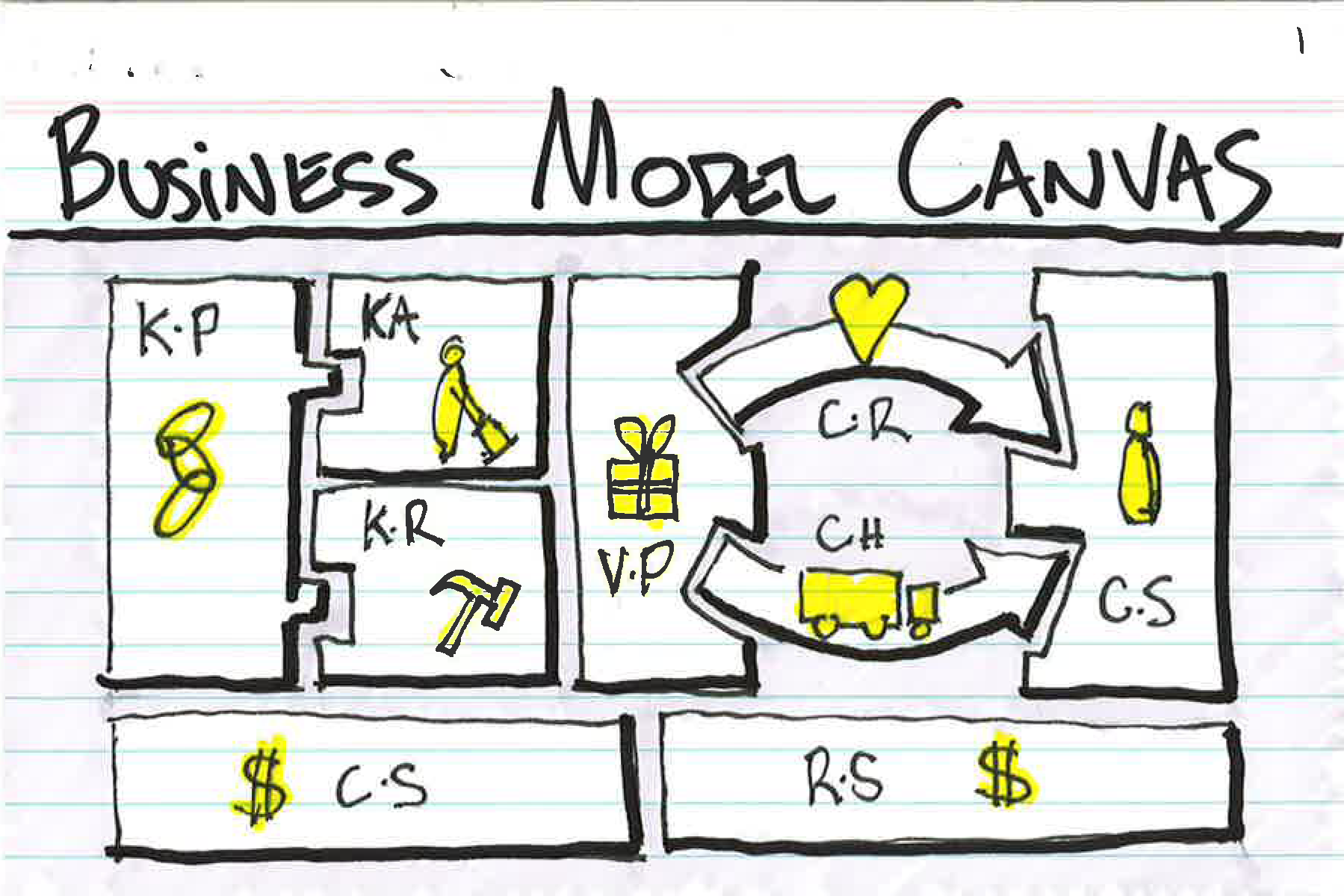 business canvas model
